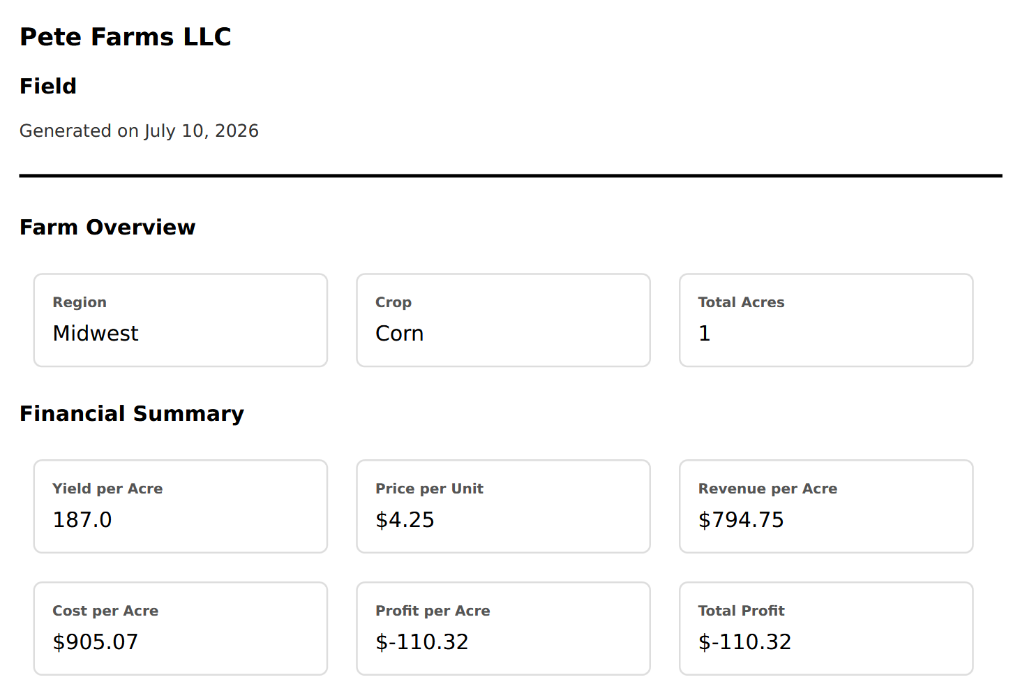 TG360 field report with farm overview and financial summary for a lender package