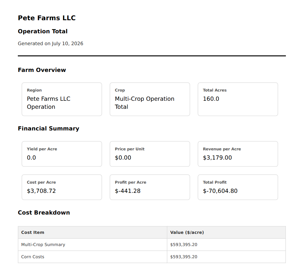 TG360 operation summary showing farm overview and financial summary including machinery and depreciation-driven costs