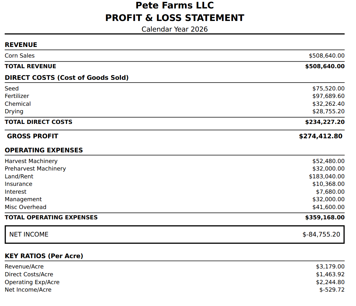 TG360 farm profit and loss statement showing revenue, direct costs, gross profit, operating expenses, net income, and key per-acre ratios