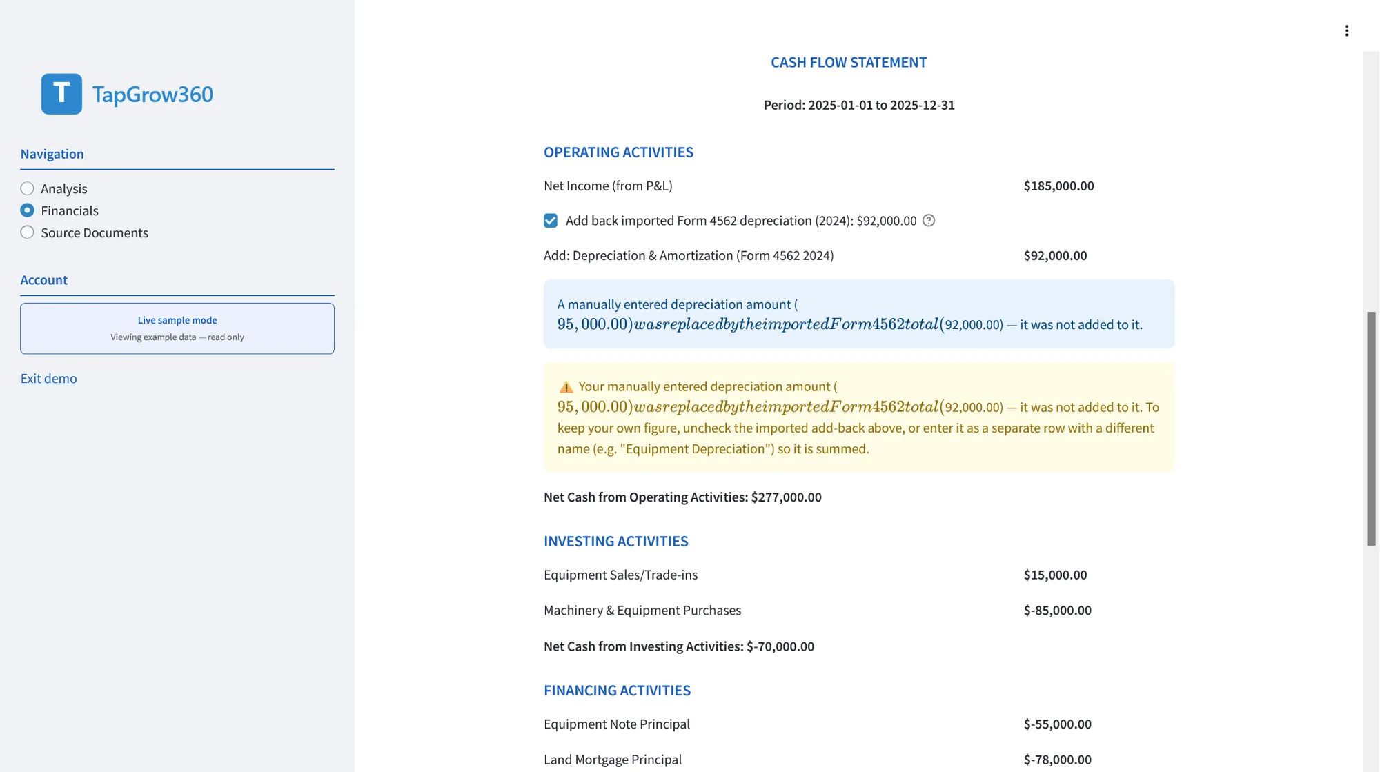TG360 cash flow statement with operating, investing, and financing activities for the 2025 calendar year