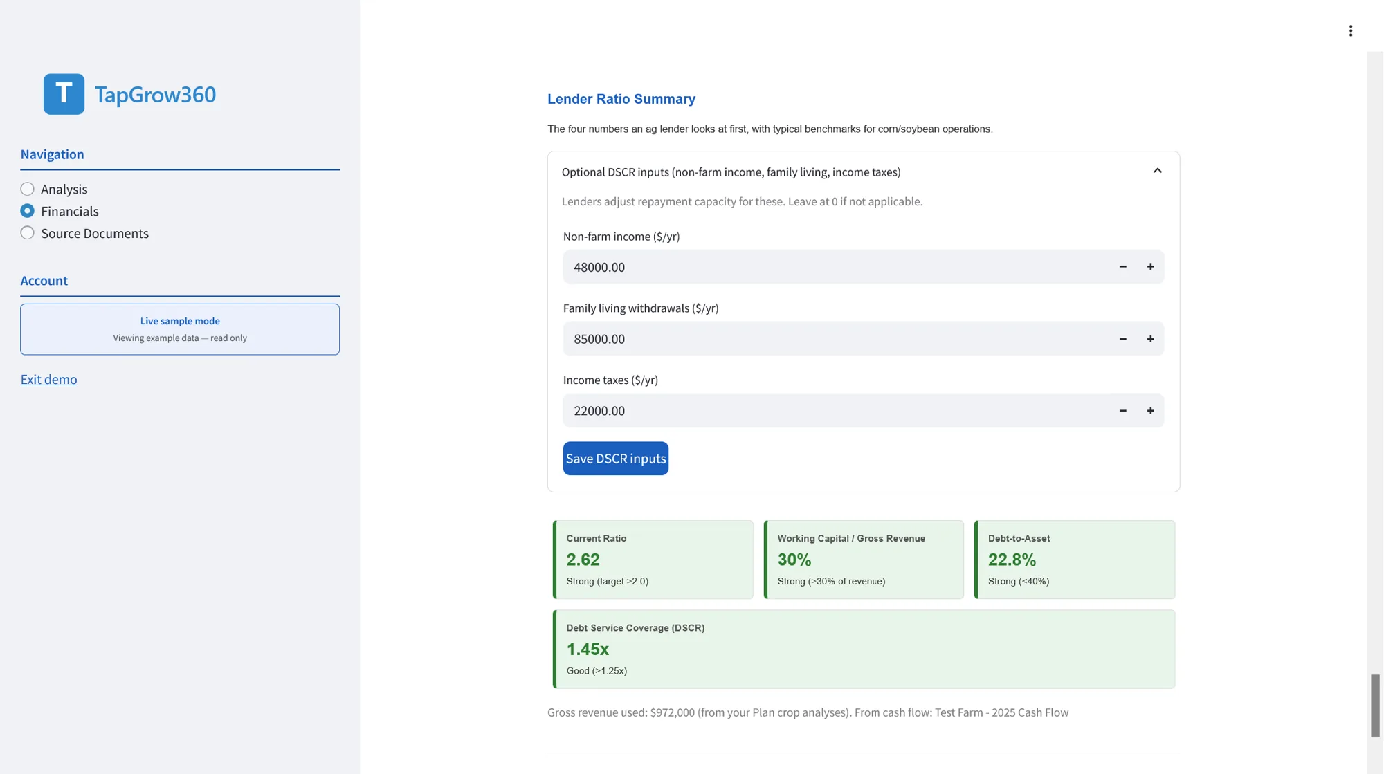 TG360 lender ratio summary showing current ratio, working capital, debt-to-asset, and debt service coverage