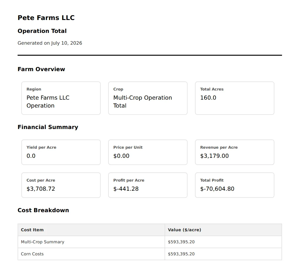 TG360 whole-operation summary with farm overview, financial summary, and multi-crop cost breakdown